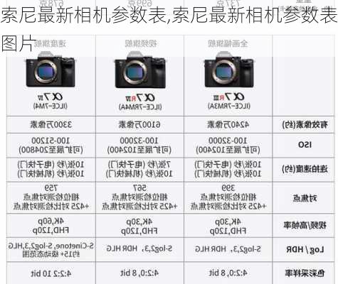索尼最新相机参数表,索尼最新相机参数表图片