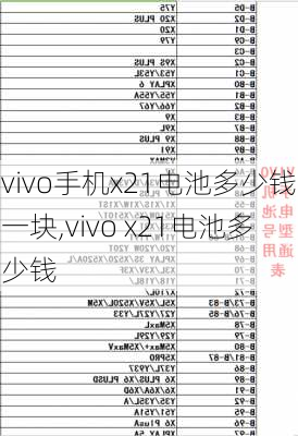 vivo手机x21电池多少钱一块,vivo x21电池多少钱
